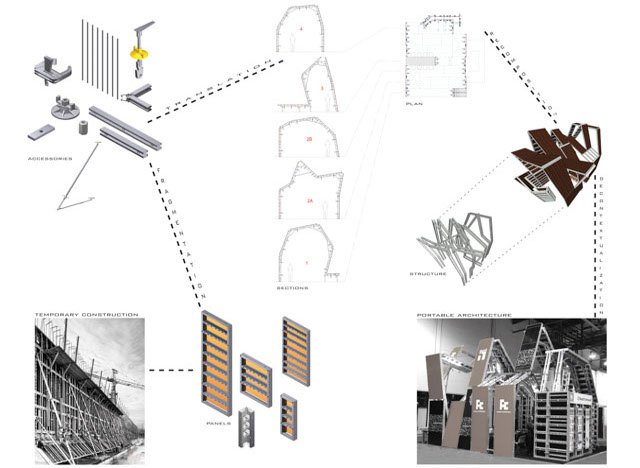 Las Vegas Fair World Of Concrete | Farina Formworks