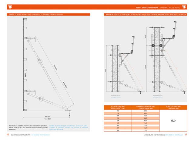 Destil Wall Formwork 80kn | Farina Formworks