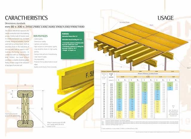 H20 Timber Beams And Plywood | Farina Formworks