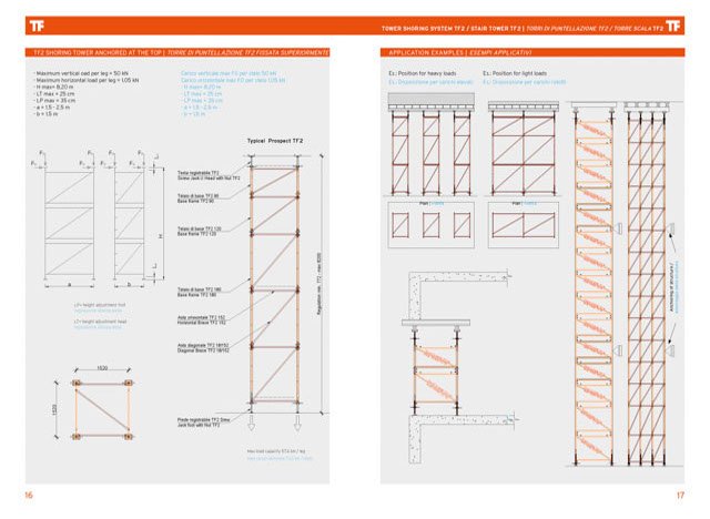Tf2 Shoring Towers | Farina Formworks