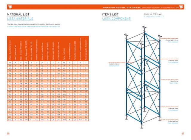 Tf2 Shoring Towers | Farina Formworks
